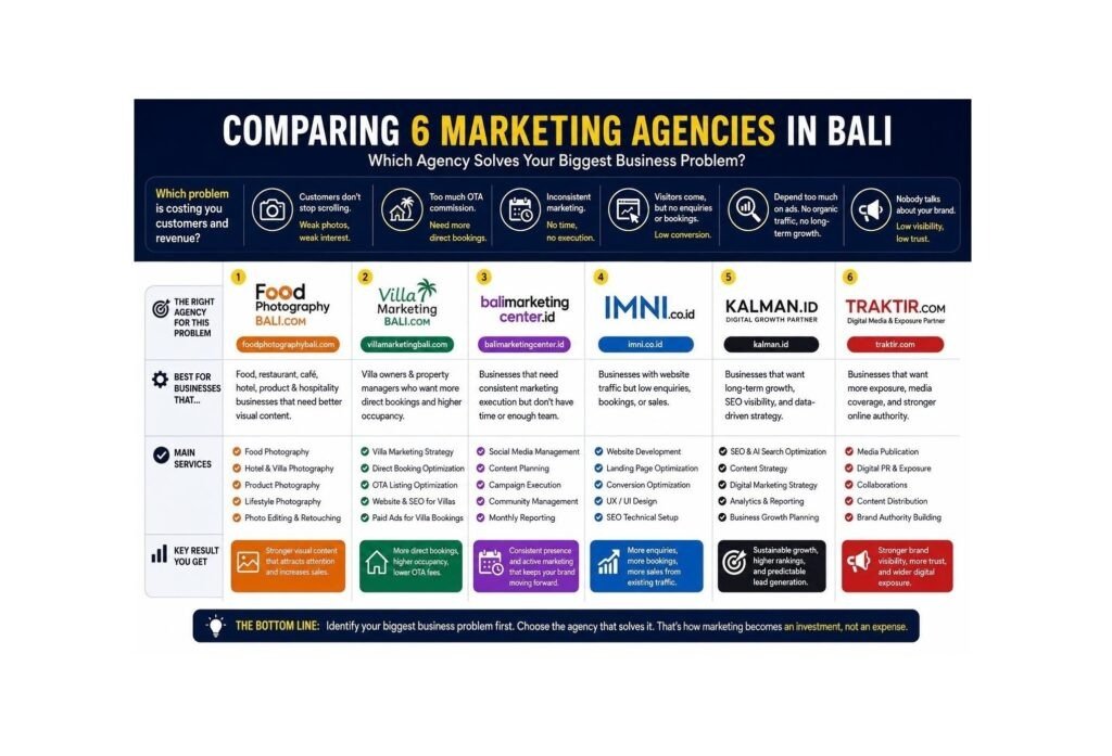 image-1 Your Business Doesn't Need Every Marketing Service—It Needs the Right Marketing Agency in Bali